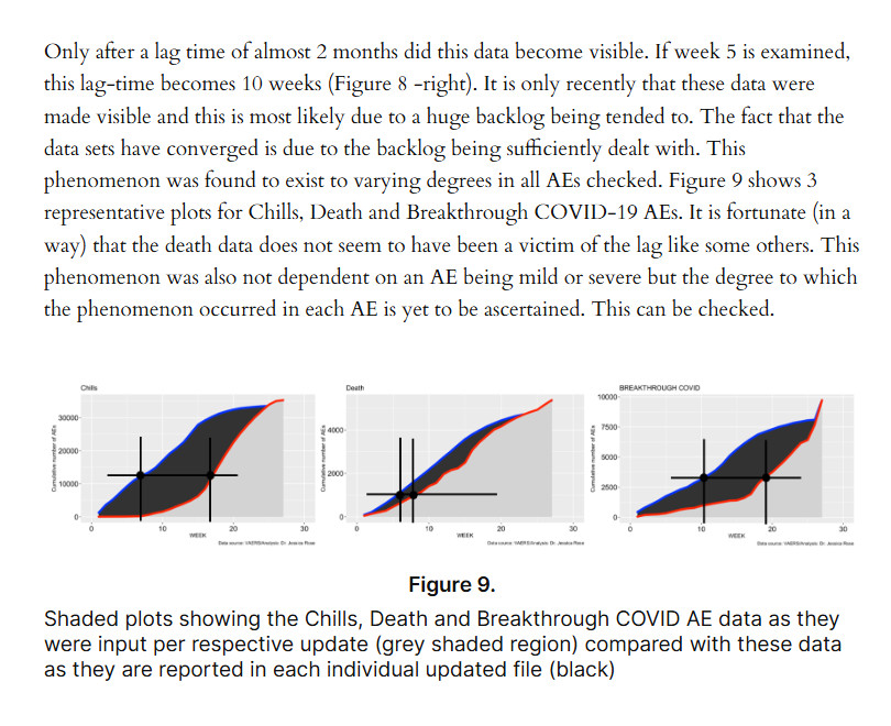 Critical Appraisal of VAERS Pharmacovigilance: Is the U.S. Vaccine Adverse Events Reporting System (VAERS) a Functioning Pharmacovigilance System?