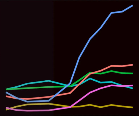 A Report on the U.S. Vaccine Adverse Events Reporting System (VAERS) of the COVID-19 Messenger Ribonucleic Acid (mRNA) Biologicals
