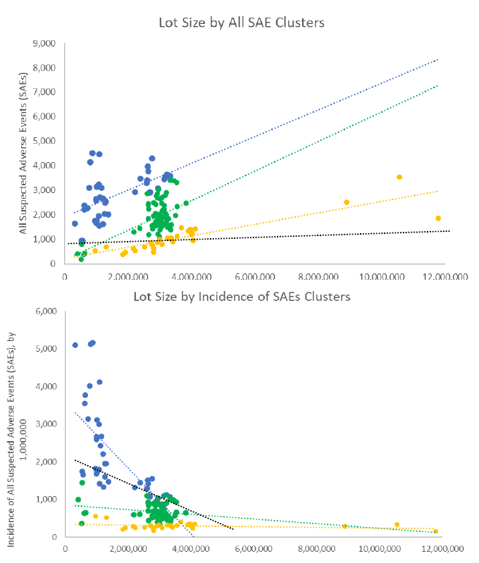 Batch-dependent Safety of the BNT162b2 mRNA COVID-19 Vaccine in the United States